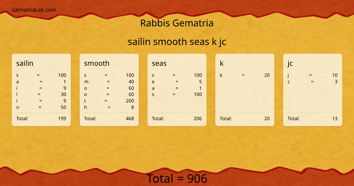 sailin smooth seas k jc in rabbis Gematria